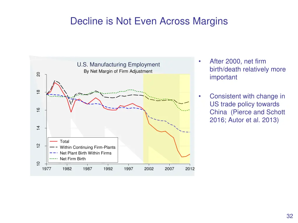 decline is not even across margins 4