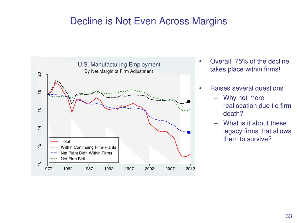 decline is not even across margins 5