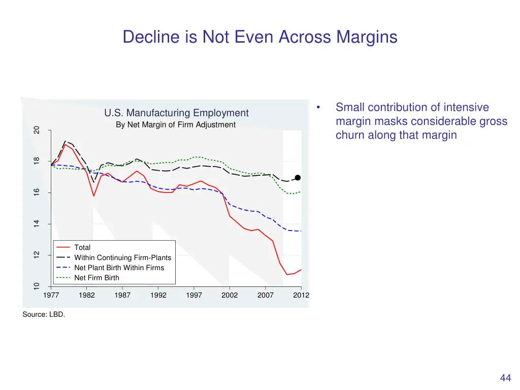 decline is not even across margins 6