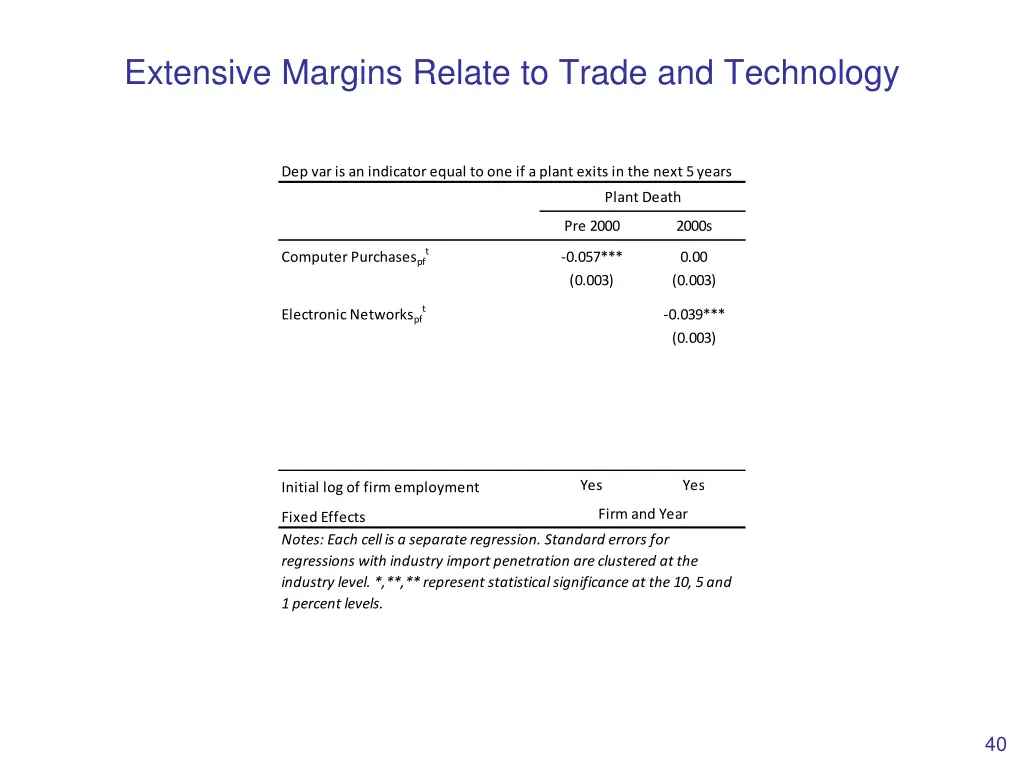 extensive margins relate to trade and technology 1