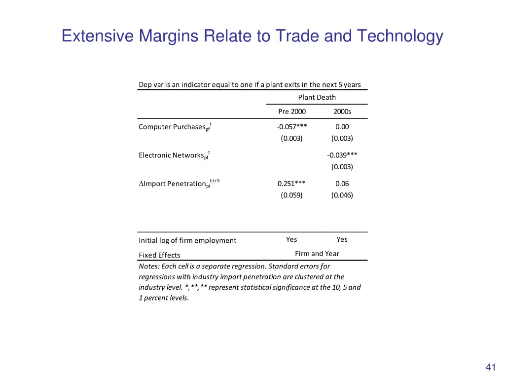 extensive margins relate to trade and technology 2