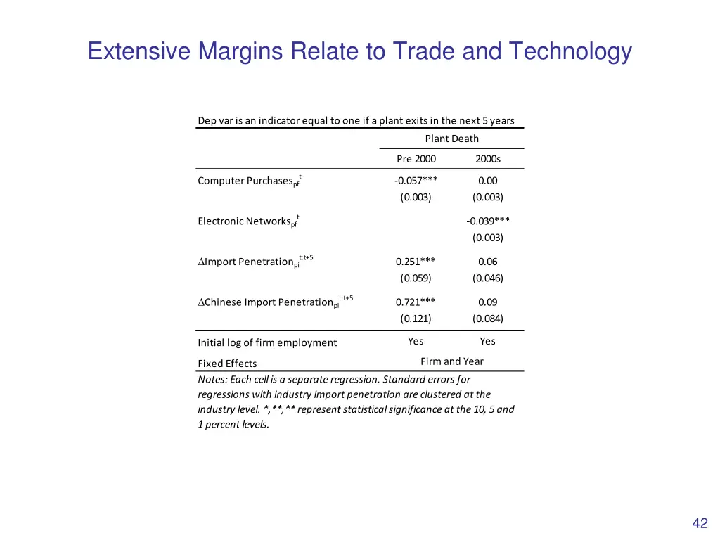 extensive margins relate to trade and technology 3