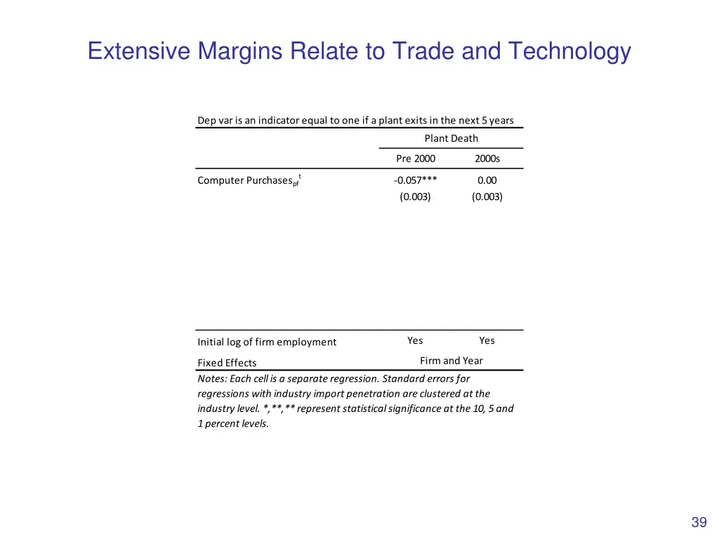 extensive margins relate to trade and technology