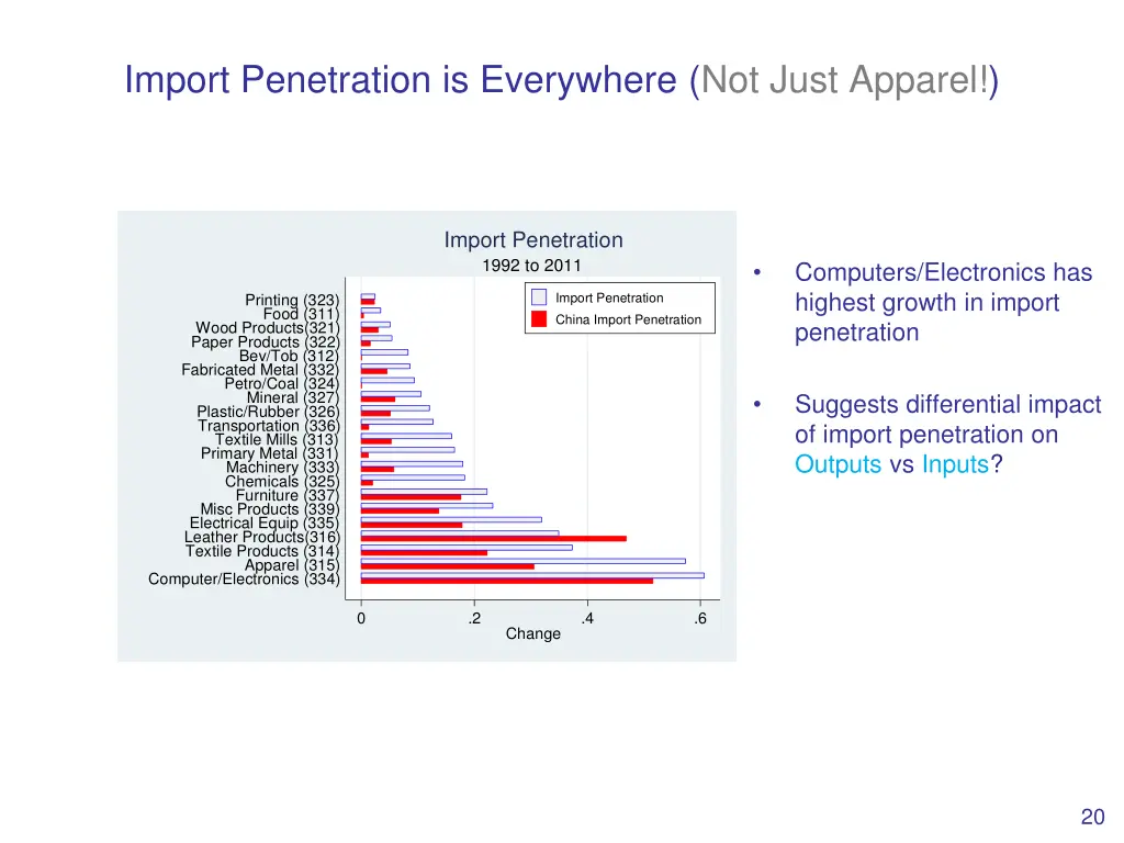 import penetration is everywhere not just apparel