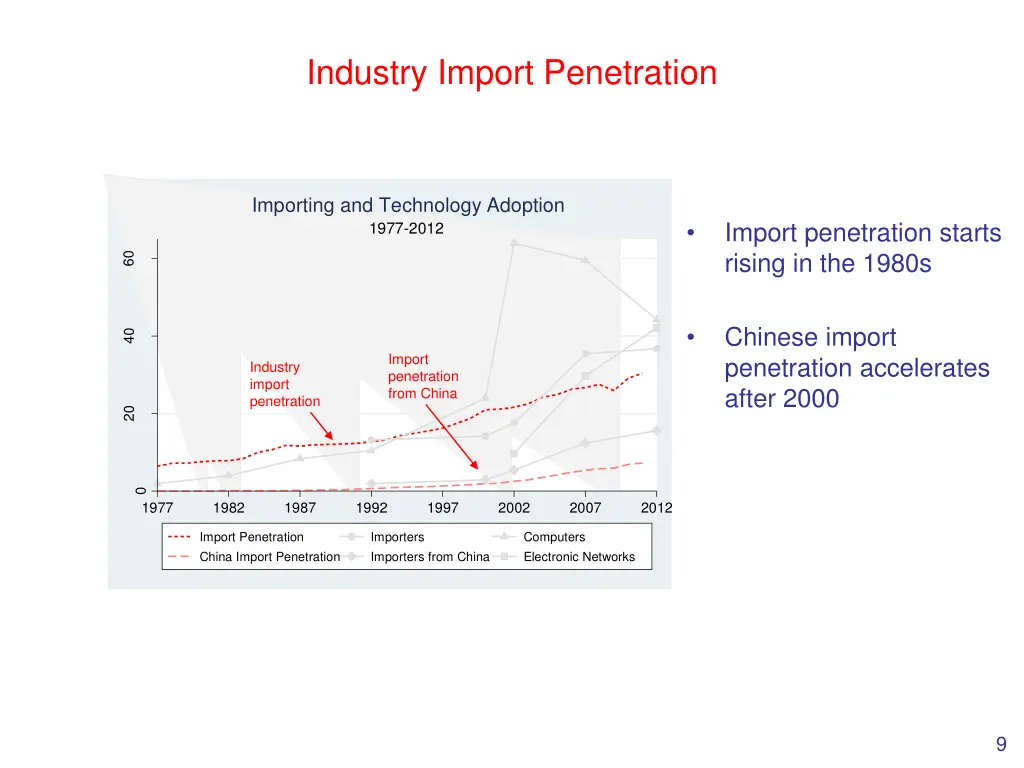 industry import penetration