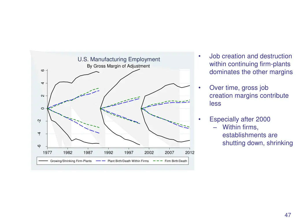 job creation and destruction within continuing 2