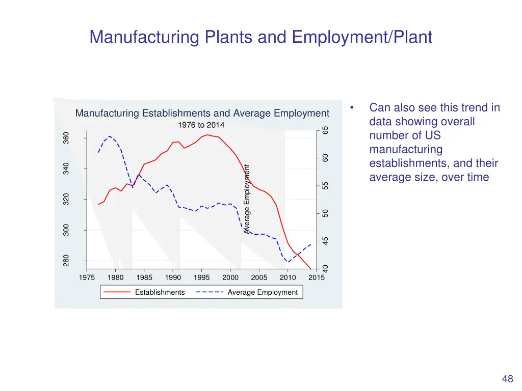 manufacturing plants and employment plant