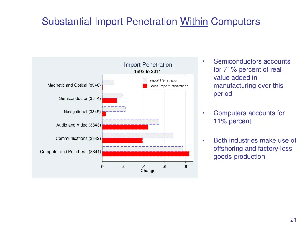 substantial import penetration within computers