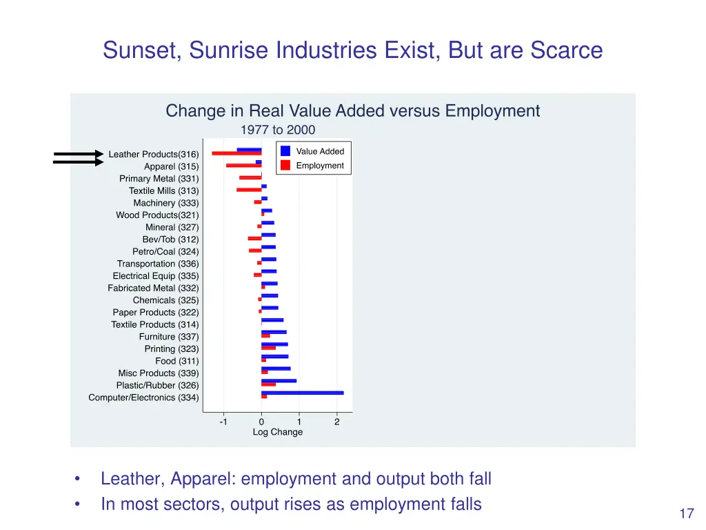 sunset sunrise industries exist but are scarce 1