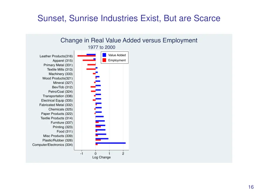 sunset sunrise industries exist but are scarce