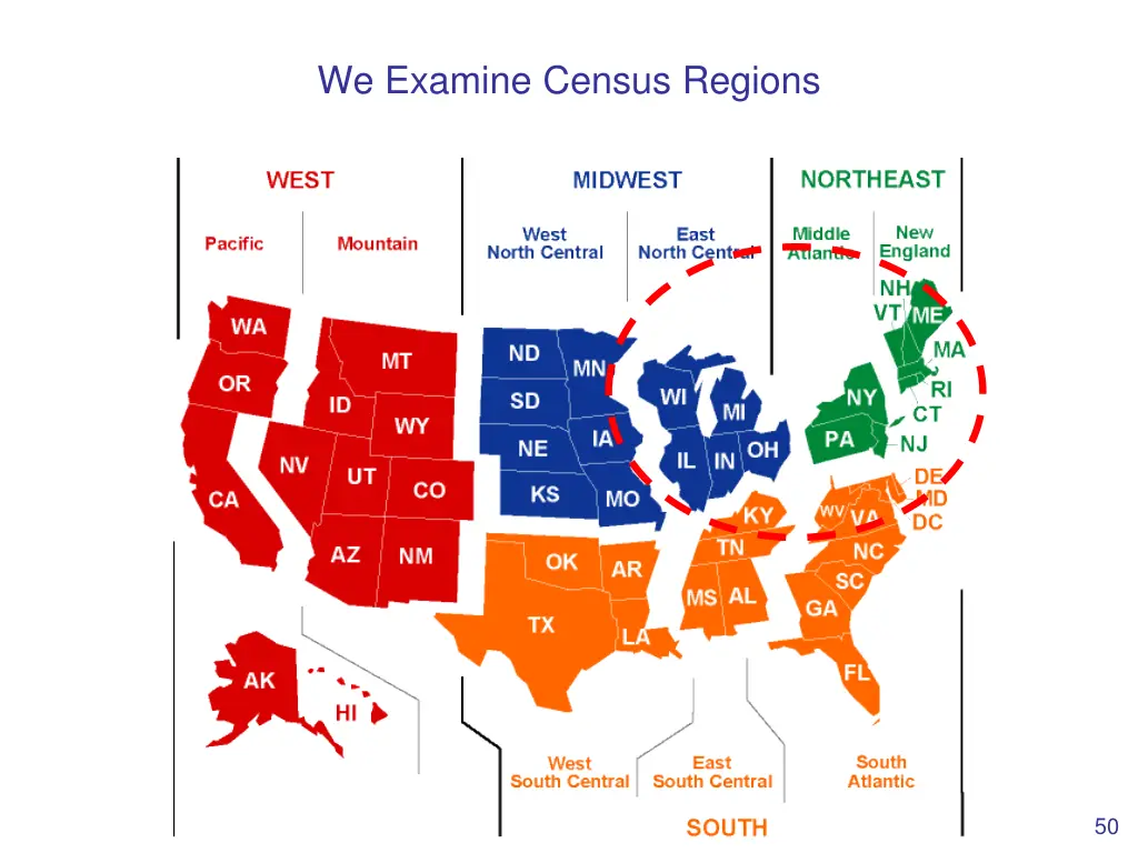 we examine census regions