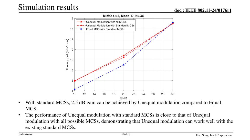 simulation results