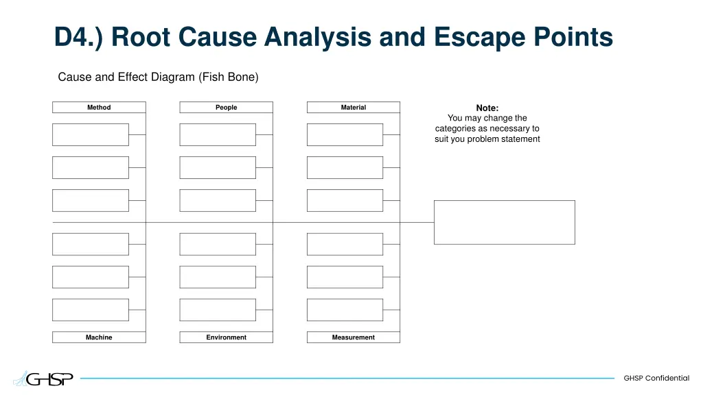 d4 root cause analysis and escape points 4