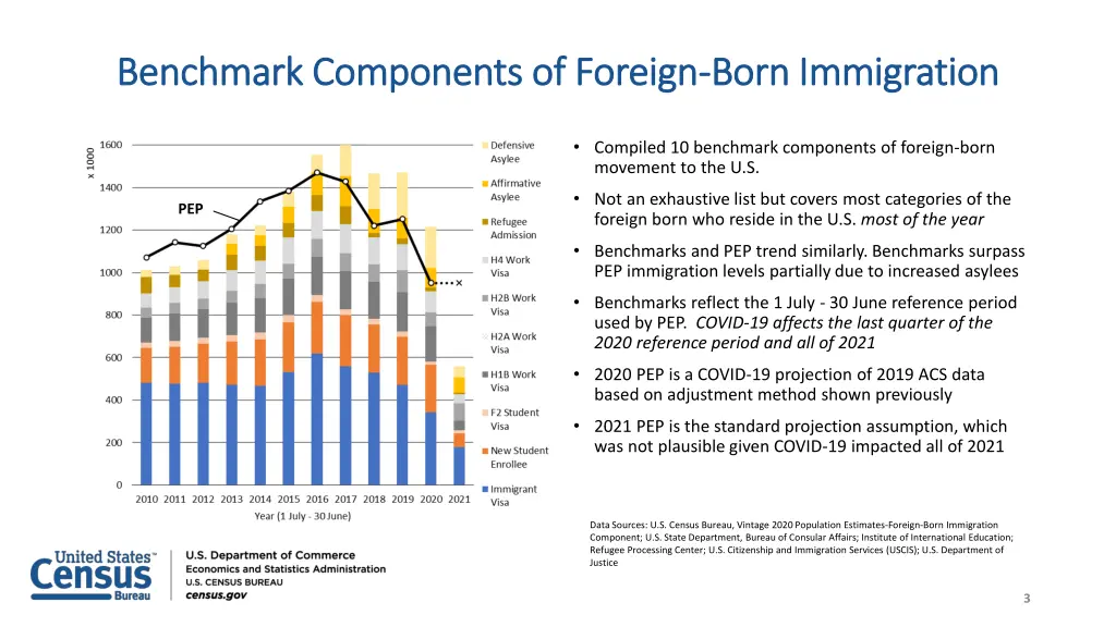 benchmark components of foreign benchmark