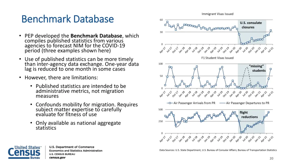 benchmark database benchmark database