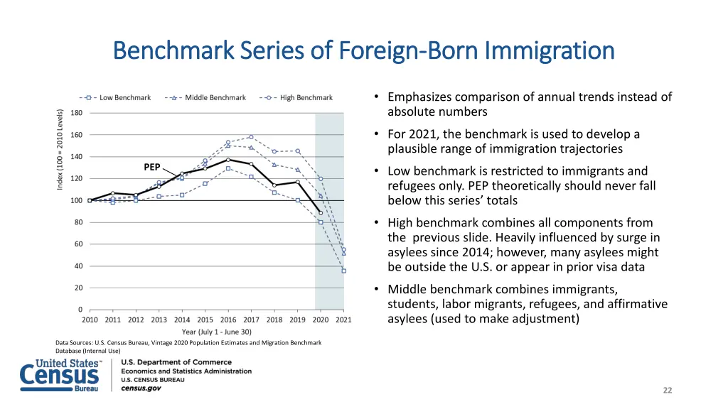 benchmark series of foreign benchmark series