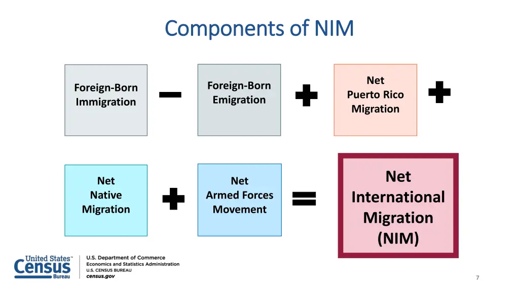 components of nim components of nim