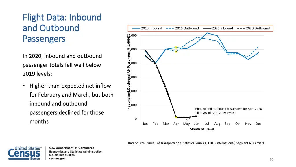 flight data inbound flight data inbound