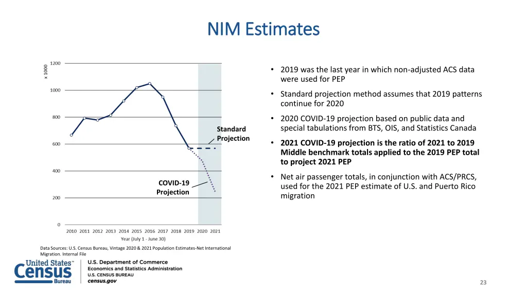 nim estimates nim estimates