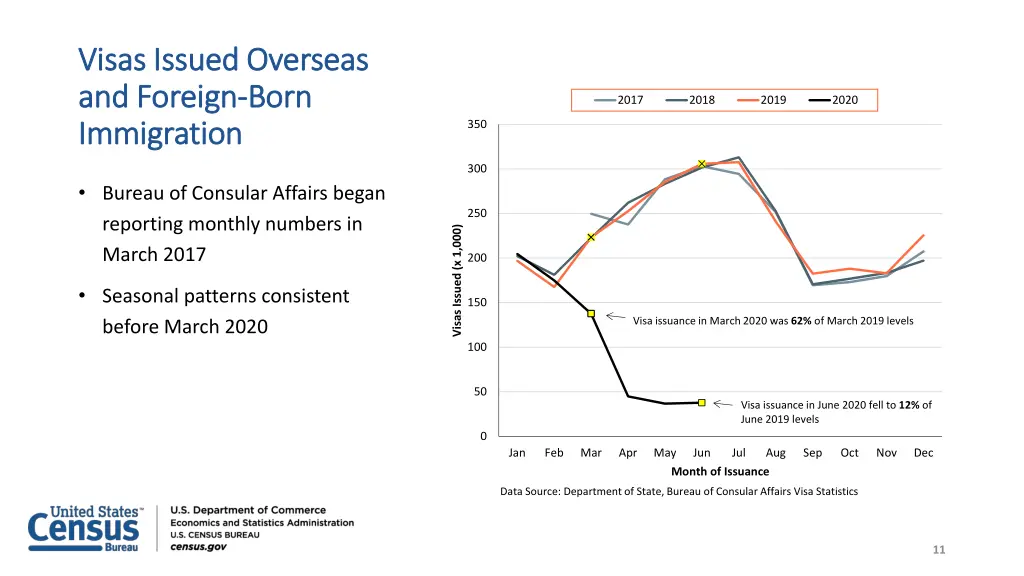 visas issued overseas visas issued overseas