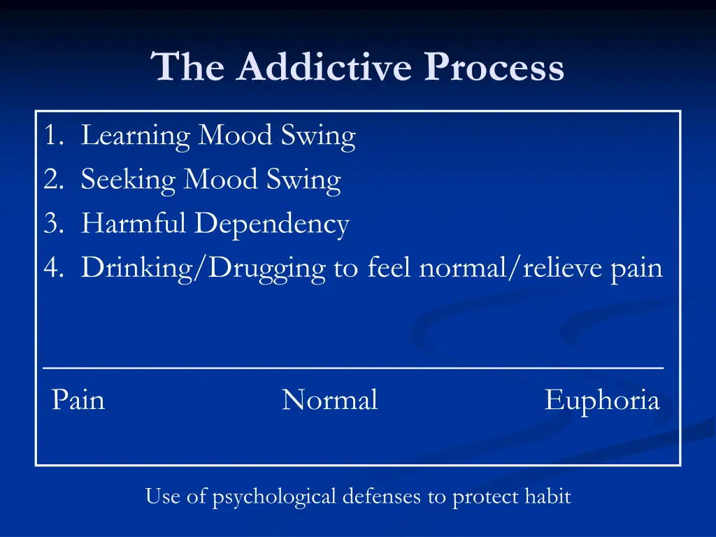 the addictive process