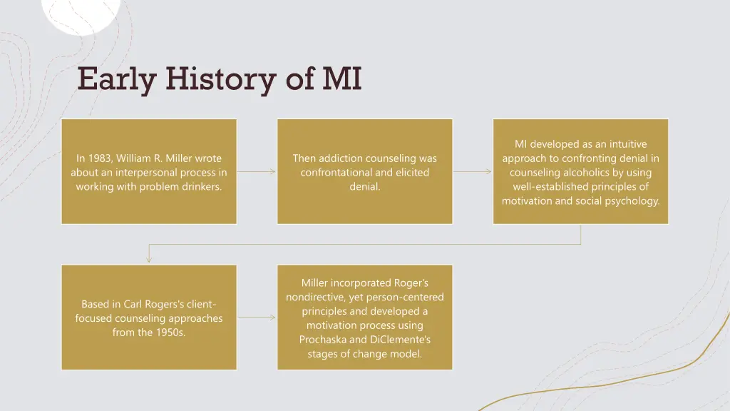 early history of mi