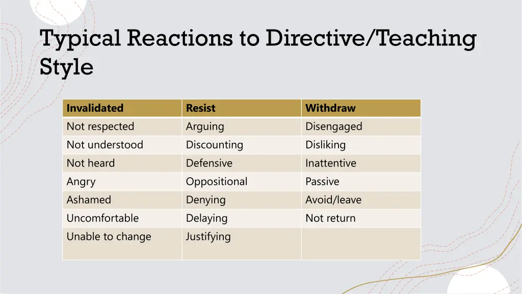 typical reactions to directive teaching style