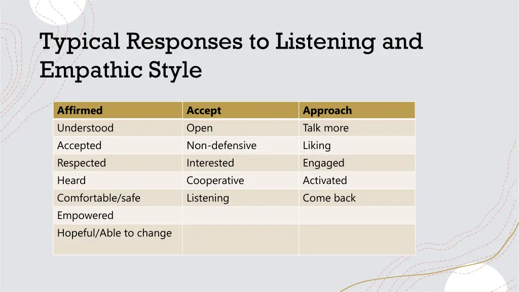 typical responses to listening and empathic style