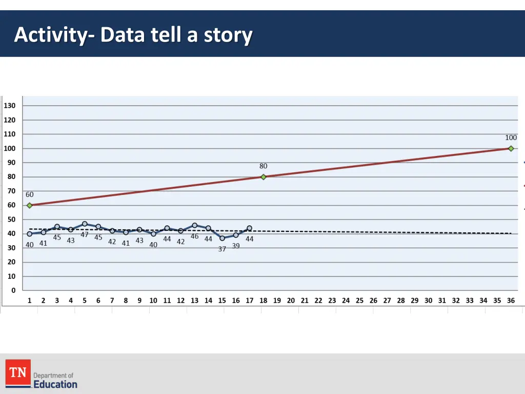 activity data tell a story