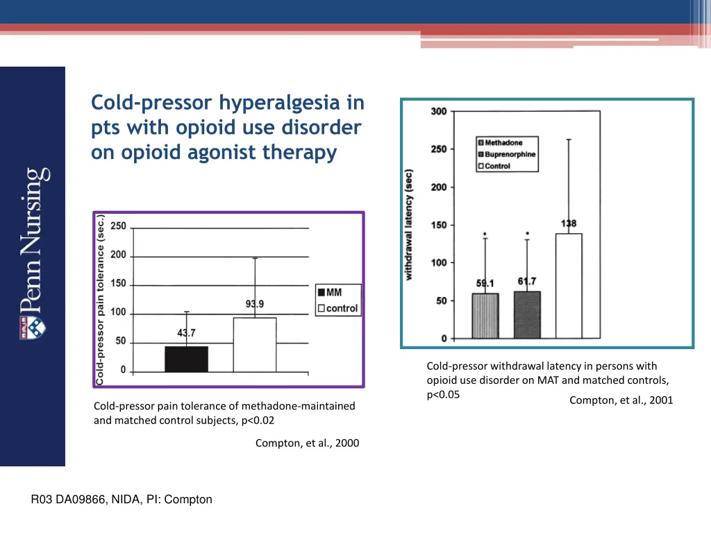 cold pressor hyperalgesia in pts with opioid