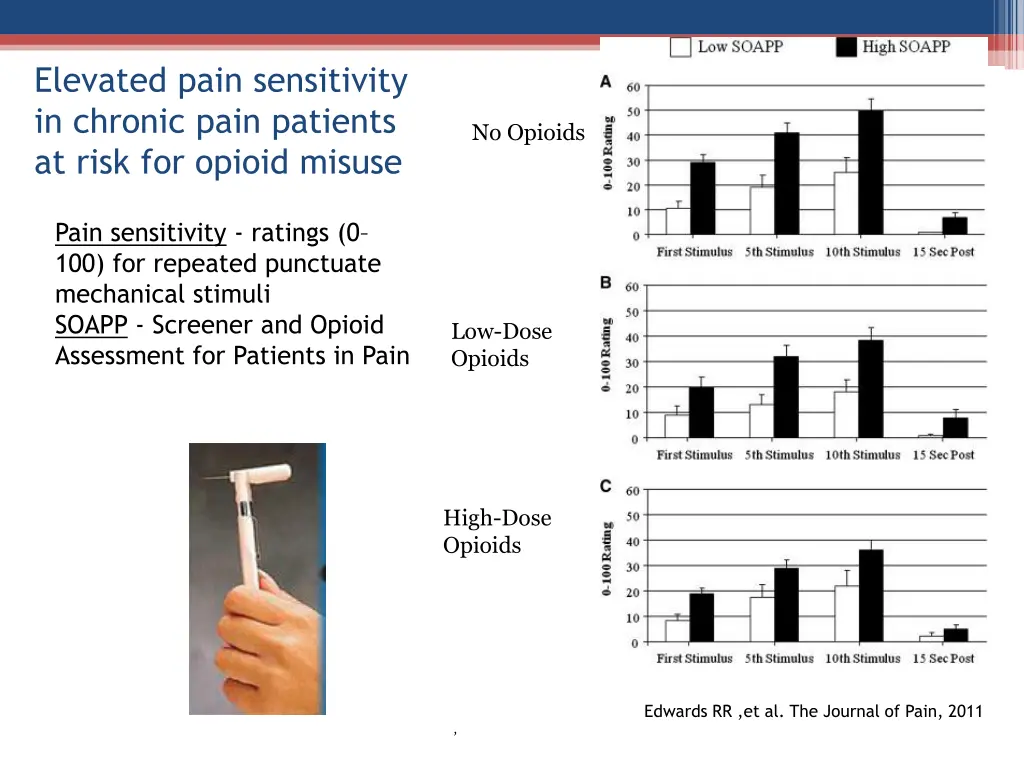 elevated pain sensitivity in chronic pain