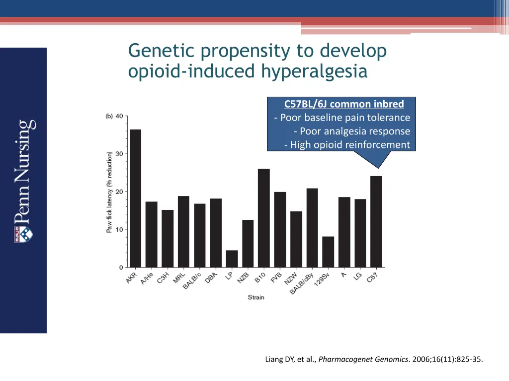 genetic propensity to develop opioid induced 1