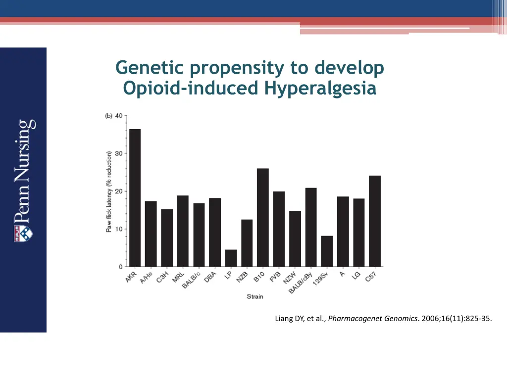 genetic propensity to develop opioid induced