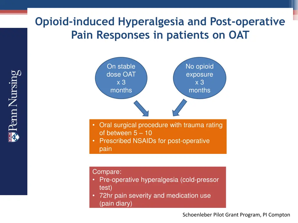 opioid induced hyperalgesia and post operative