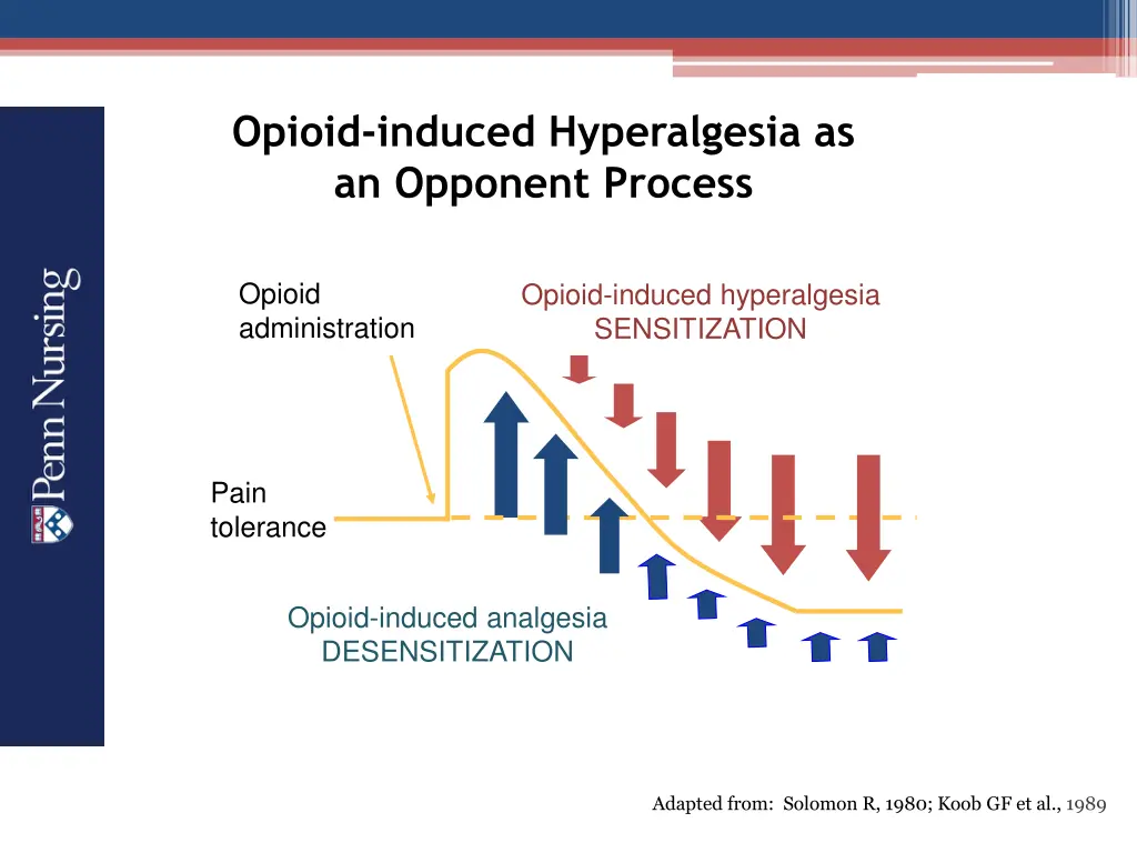 opioid induced hyperalgesia as an opponent process