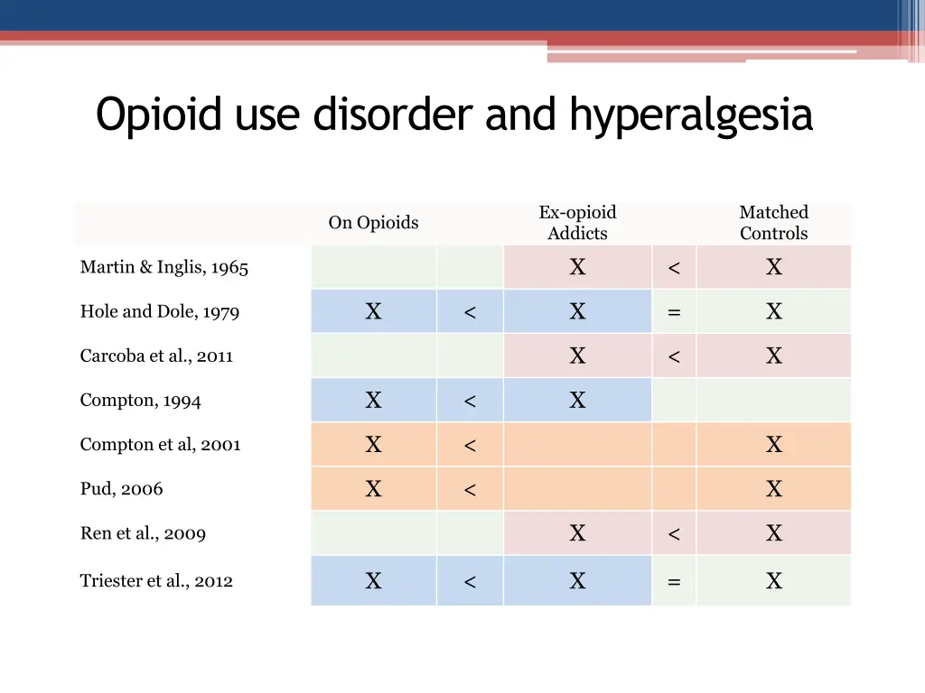 opioid use disorder and hyperalgesia