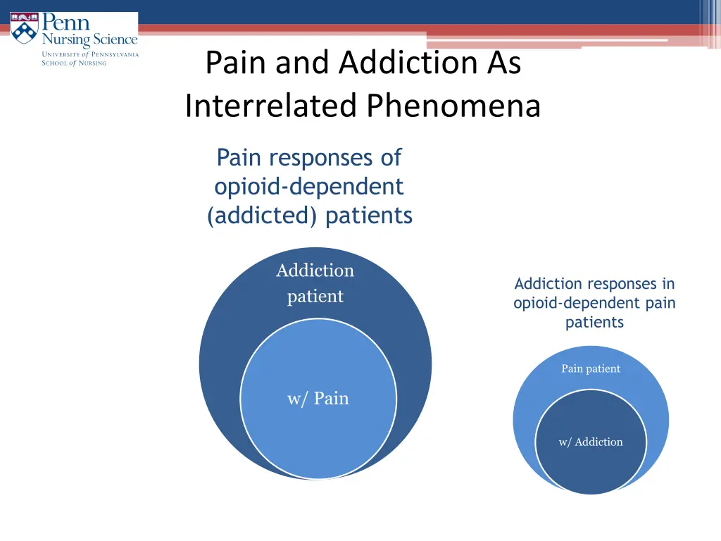 pain and addiction as interrelated phenomena 1