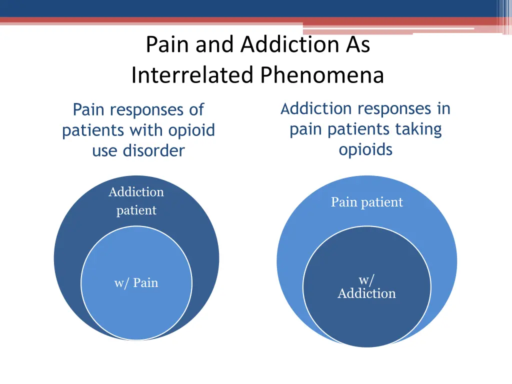 pain and addiction as interrelated phenomena