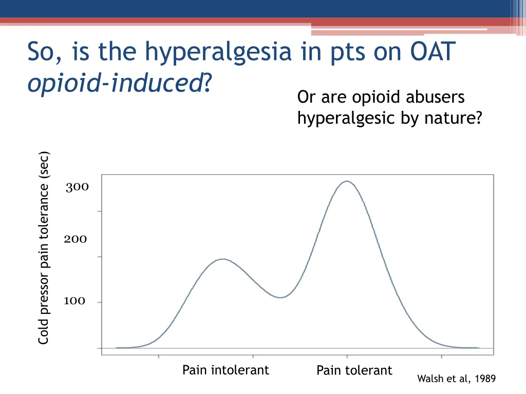 so is the hyperalgesia in pts on oat opioid