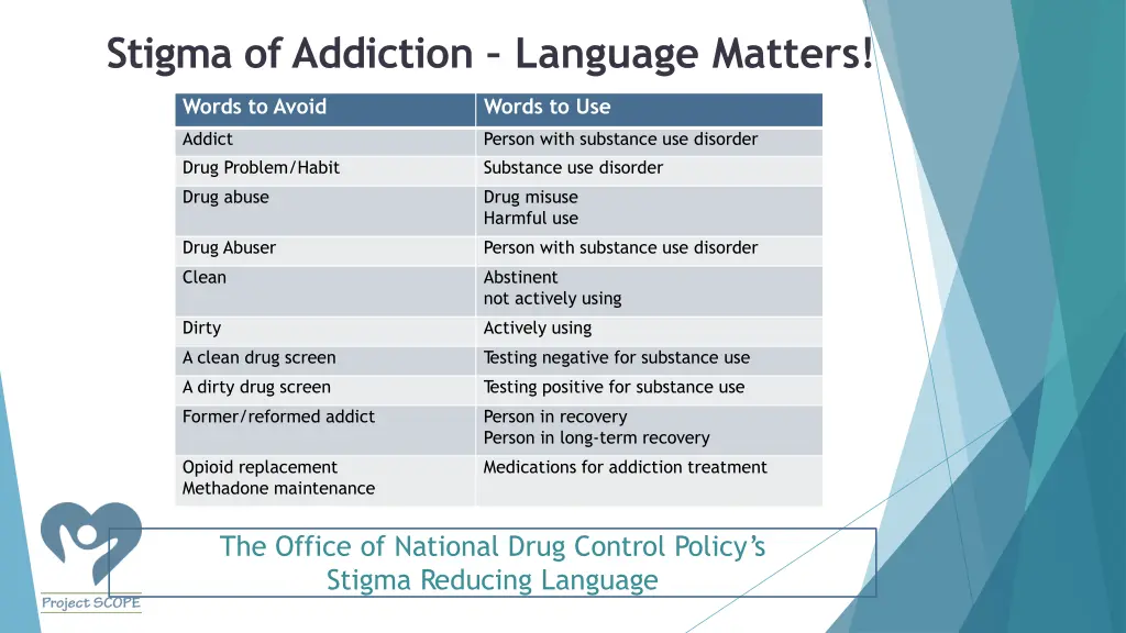 stigma of addiction language matters