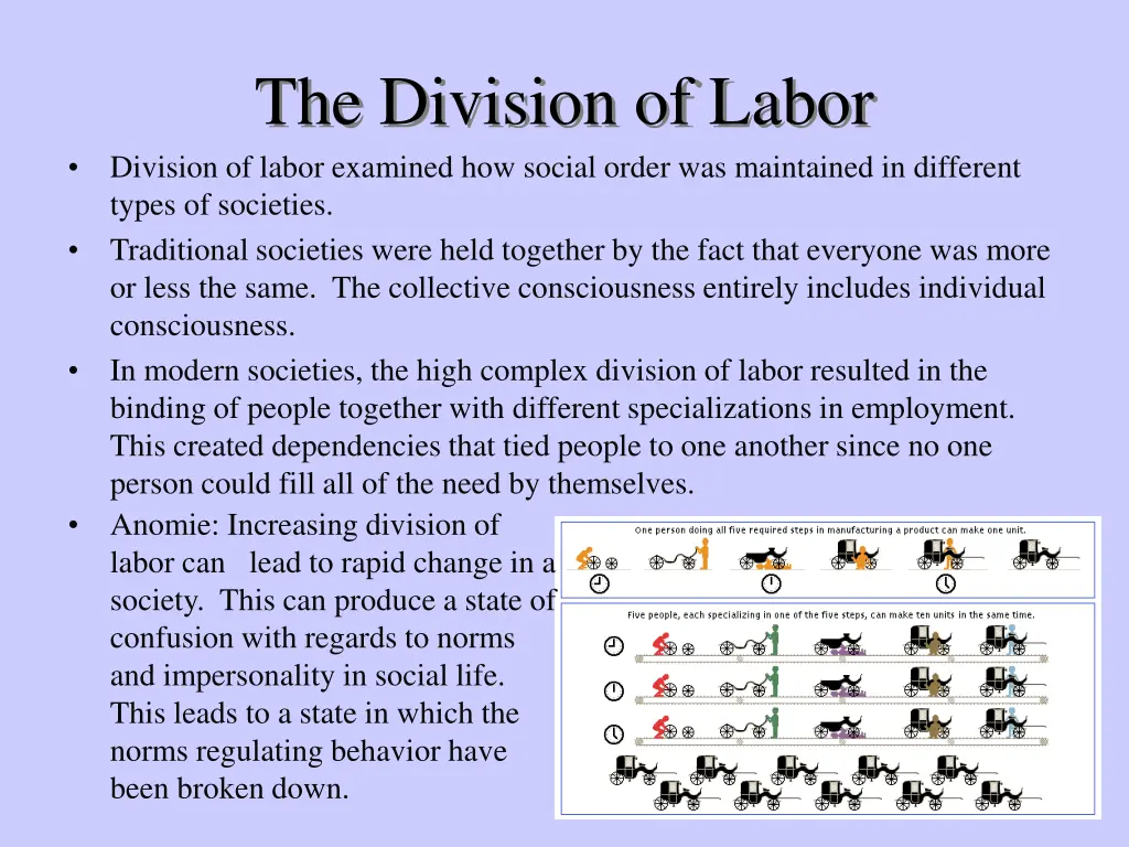 the division of labor division of labor examined