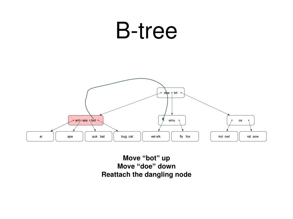 b tree 10