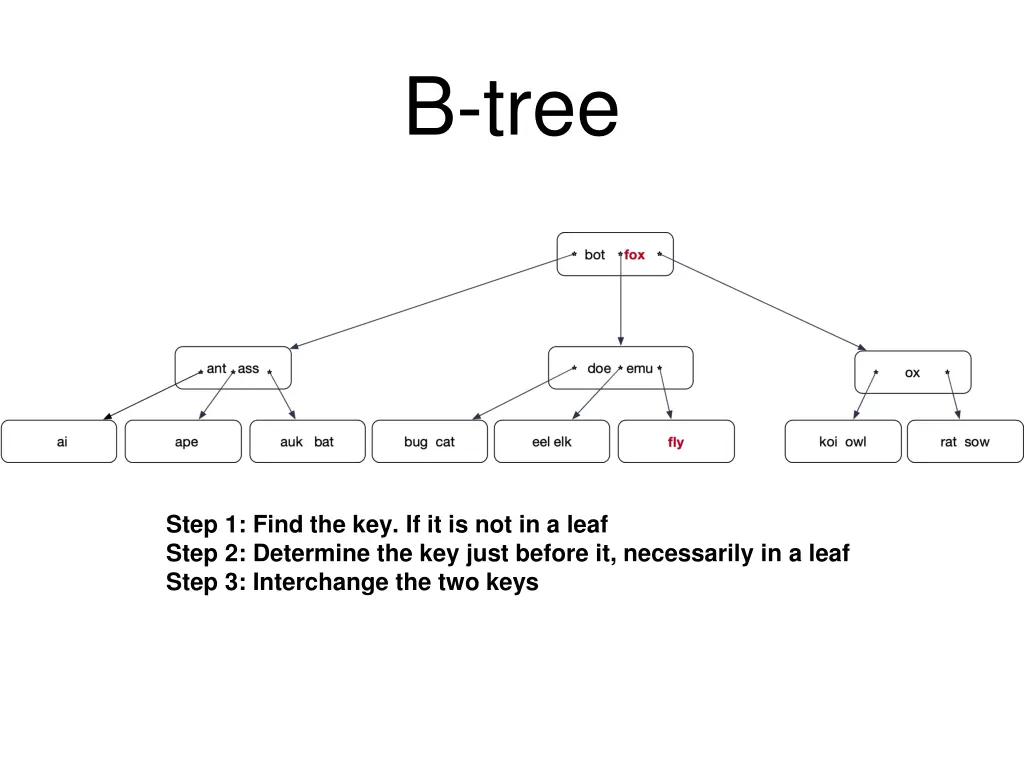 b tree 19