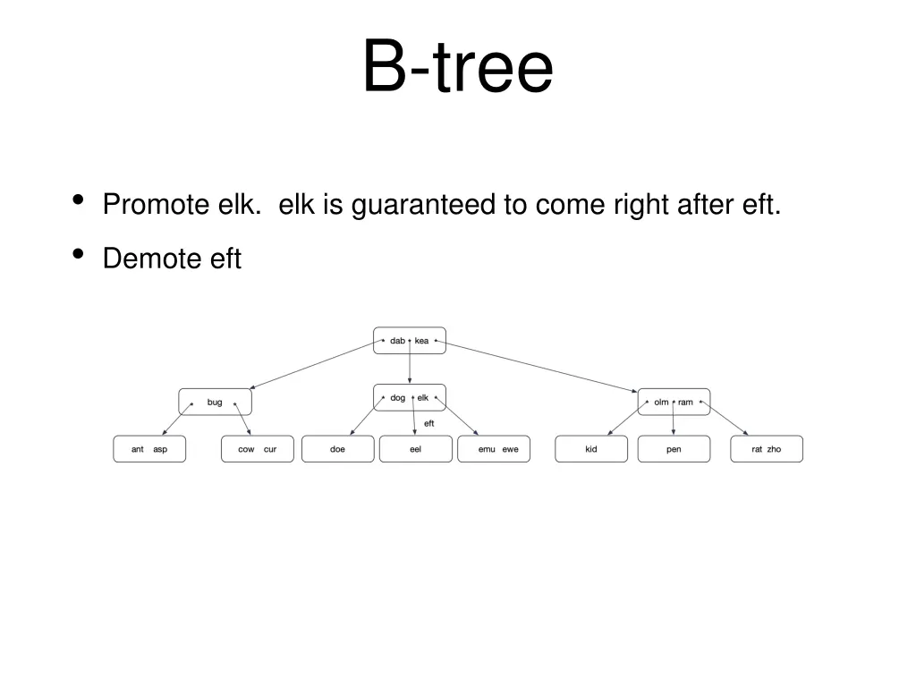 b tree 2