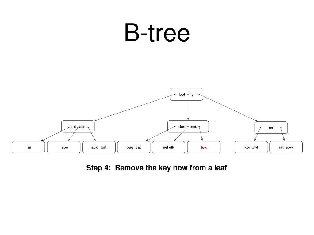 b tree 20