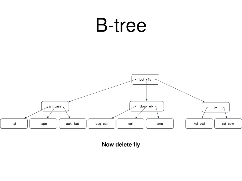 b tree 23