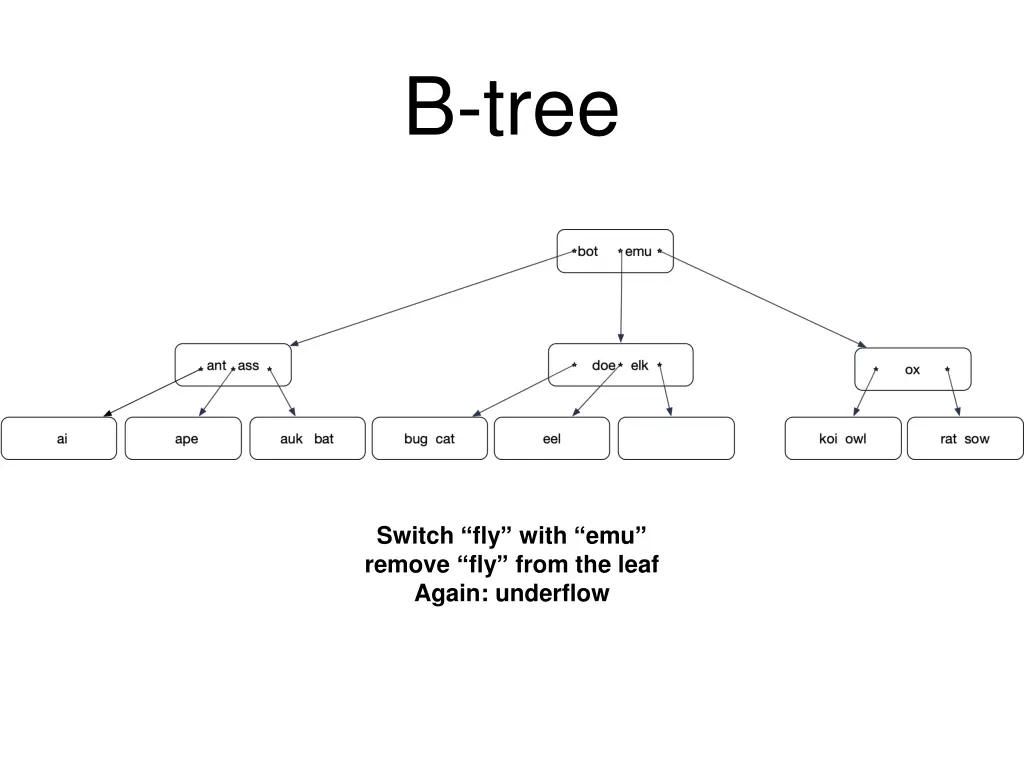 b tree 24