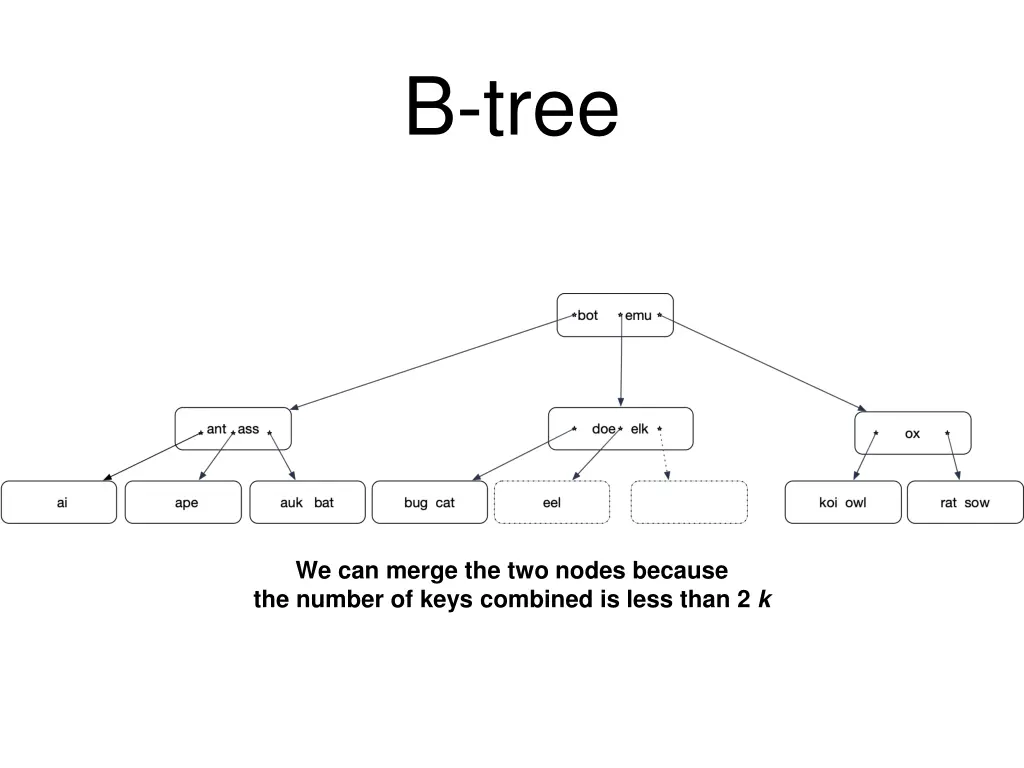 b tree 26