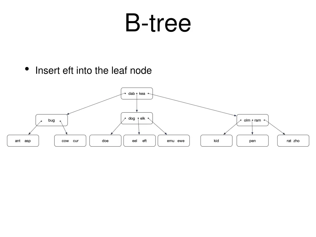 b tree 3