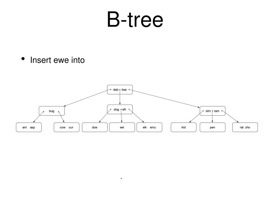 b tree